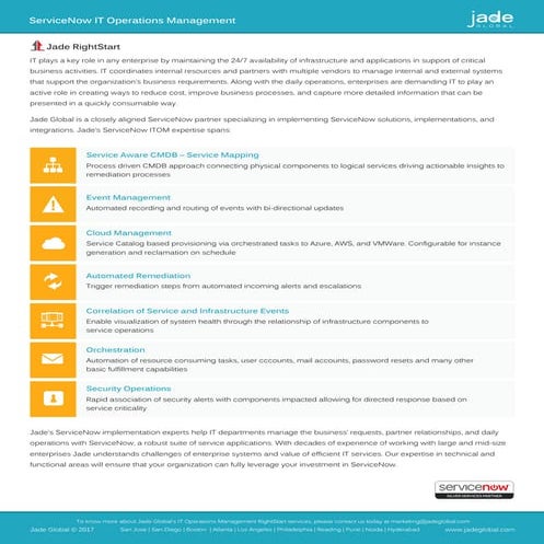 Service now IT operations management