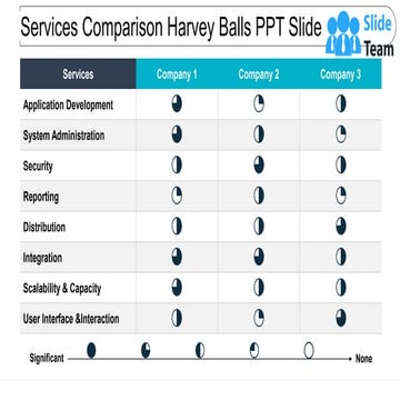 Services Comparison Harvey Balls Ppt Slide