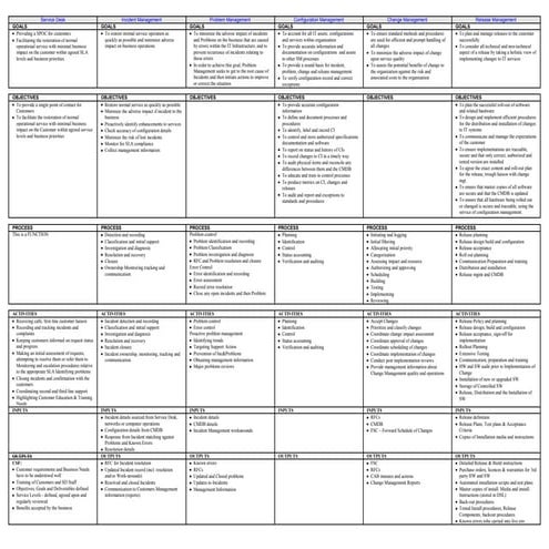 Service Support Quick Reference
