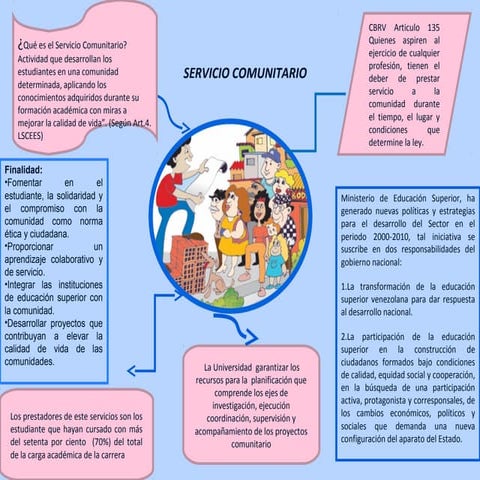 Servicio comunitario y CRBV