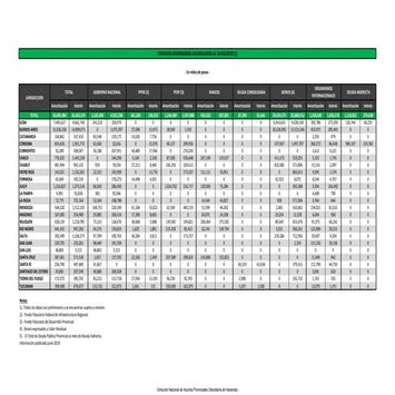 Servicios de la deuda de Mendoza