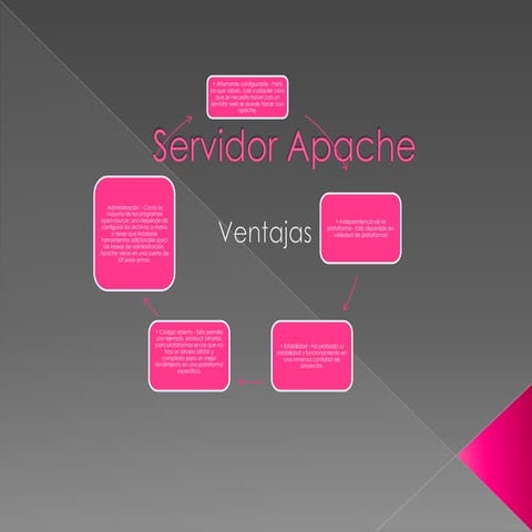 Servidor apache