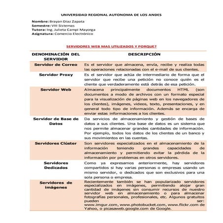 Servidoresmasutilizados 151217160106