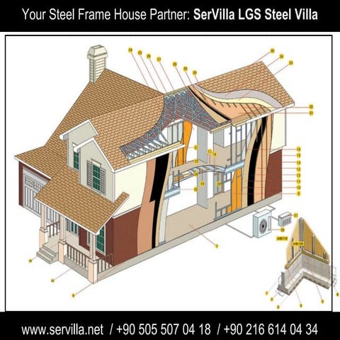 SerVilla - LGS Light Gauge Steel Frame Construction - Steel Villa