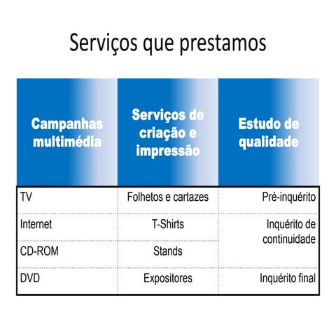 Serviços que prestamos