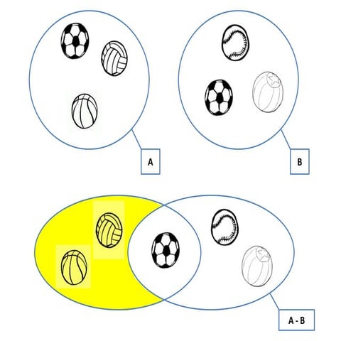 DIFERENCIA DE CONJUNTOS