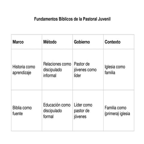 El contexto de la pastoral juvenil | PDF