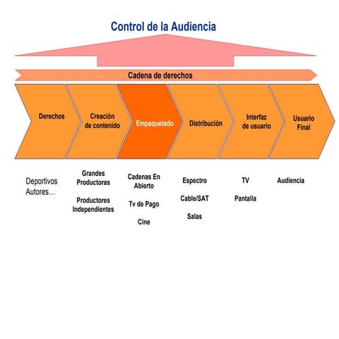 SesióN 1 PSEA2010 Entorno Estratégico