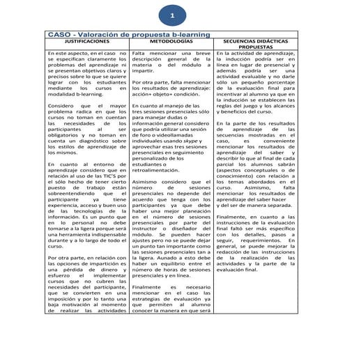 Estudio de caso - PROPUESTA DE CAPACITACION | DOCX