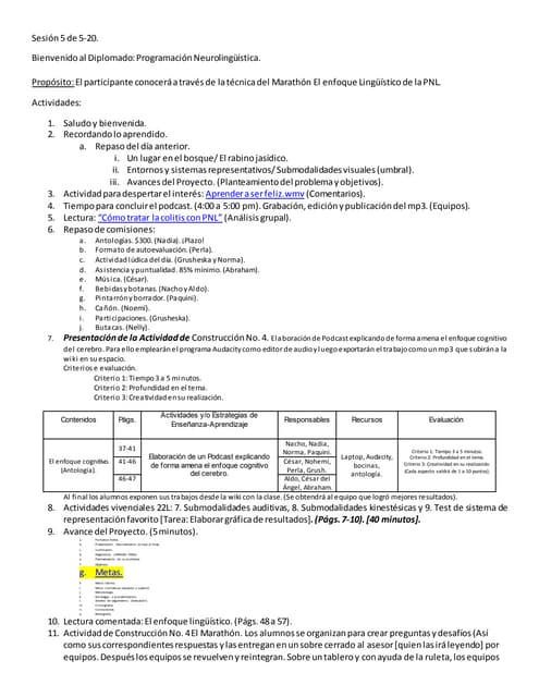 Sesión 5 de 20 diplomado en pnl