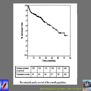 El síncope: La recurrencia a pesar ...