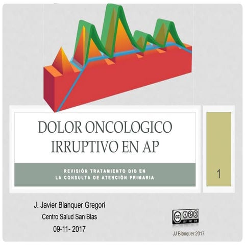Analgesicos topicos | PDF