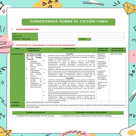 Sesión de aprendizaje primaria: Conocemos sobre el ciclon Yaku