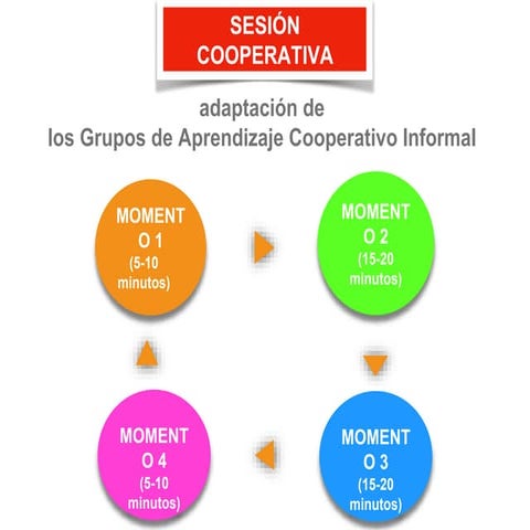 Sesión cooperativa