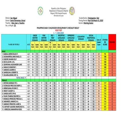 PIR PRESENTATION for school data and monitoring | PPTX