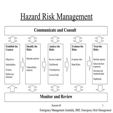 Session 1   Power Point