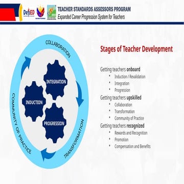 Session-1-Quality-Teacher-Towards-Quality-Teaching - 16DEC2024 - slide ...