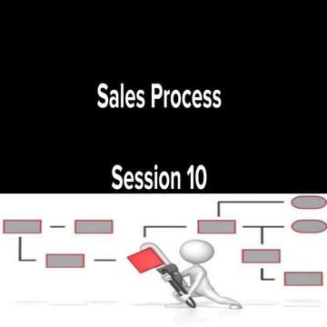 The sales process with all elements of the funnel