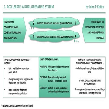 Looking for org development / change management workshop input?