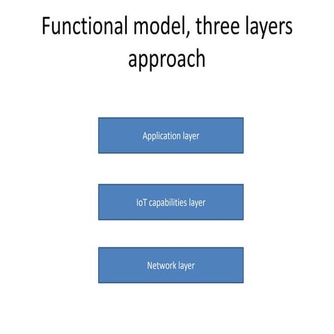 Functional model, three layers approach