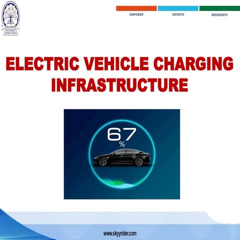 Charging in electric vehicles(ev) | PPTX