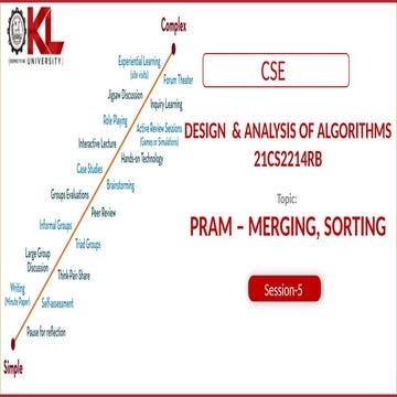 Design and analysis of algorithms-PRAM Alg