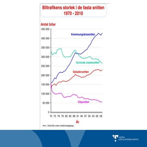 Session 7 Leif Blomqvist.ppt