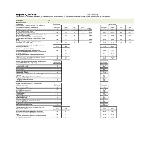 HCD Amato Audience Evaluation