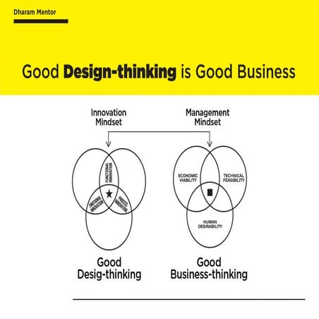 Design thinking, good design thinking is good business