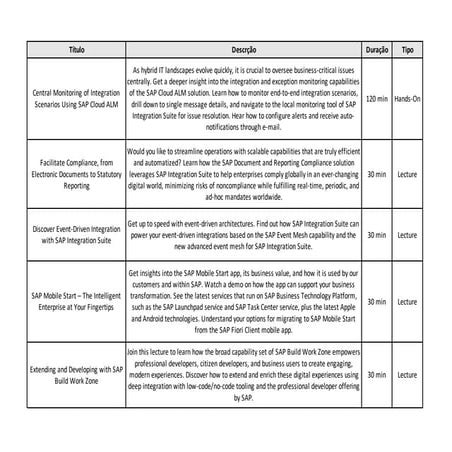 Sessões SAP BTP Experience.pdf