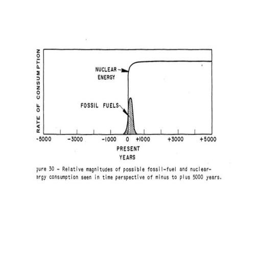 Fossil vs Nuclear Power and Future of Human Civilization | DOC