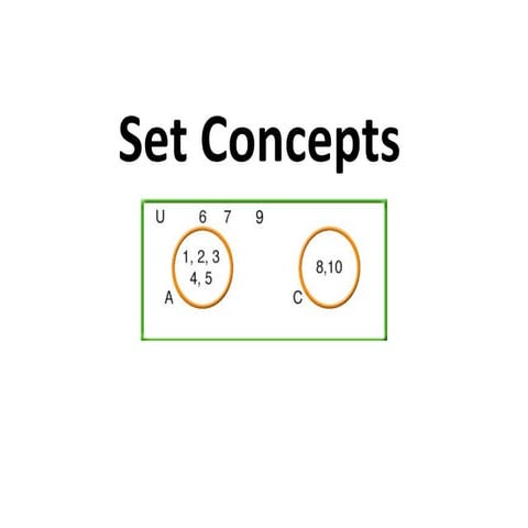 Set concepts