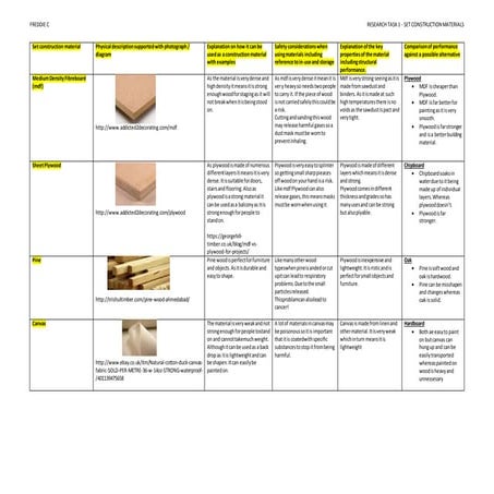 Medium density fiberboard (mdf) | PPTX
