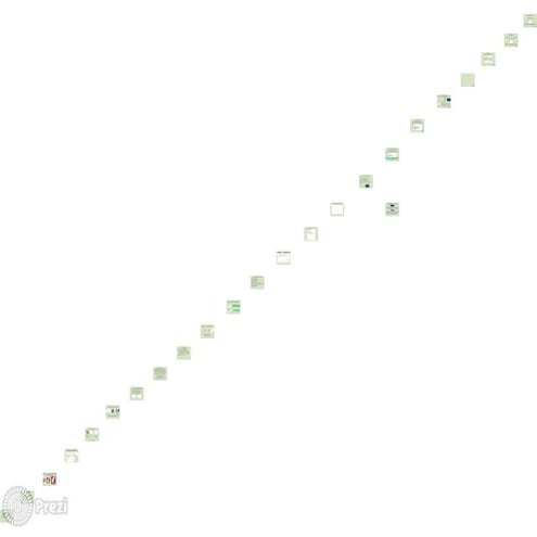 Test What You Write, Ship What You Test