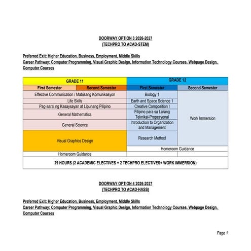 career-pathway_strengthened-shs-curriculum_orientation.pptx