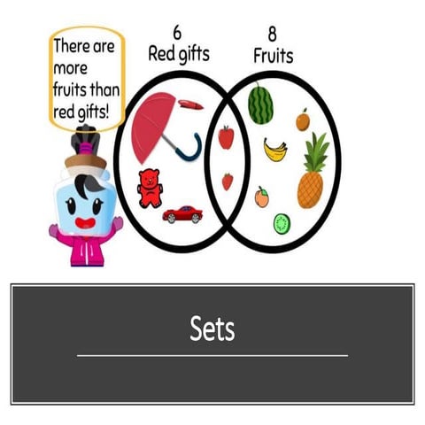 Sets in Maths (Complete Topic)