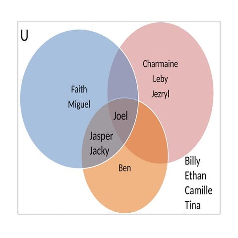 Mathematics Grade 7_First Quarter_Introduction onets.pptx