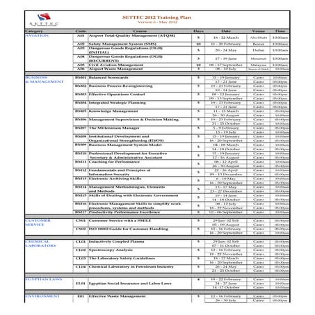 Inhouse Training Plan English | PDF