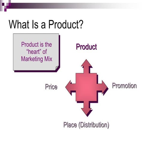 Setting Produc Strategies and Branding | PPTX