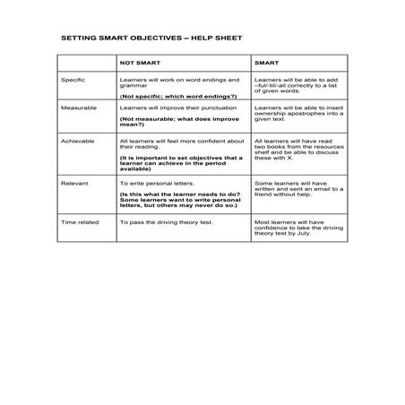 Setting smart objectives help sheet