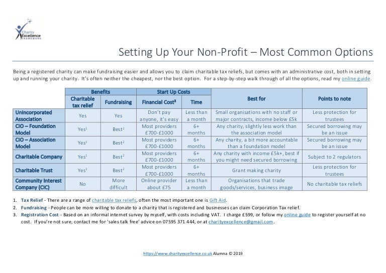 What Is A Cic And How Do I Set Up A Cic? – EUIYZ