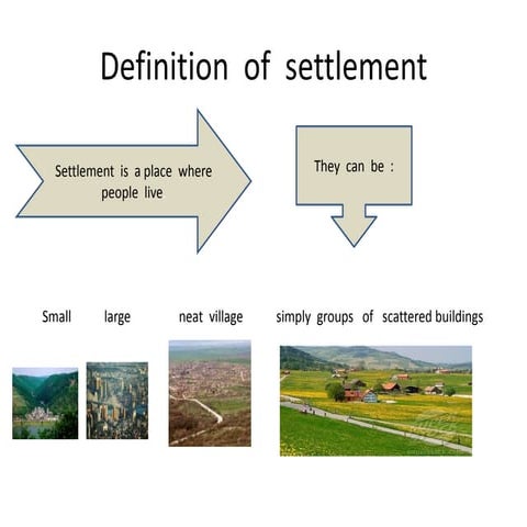Settlement PPTX Geography Science