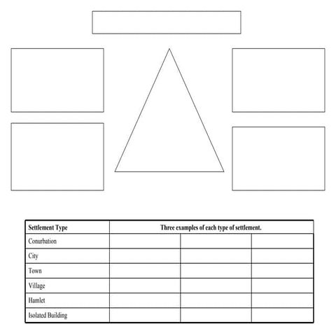 Settlement Hierarchy Worksheet A3