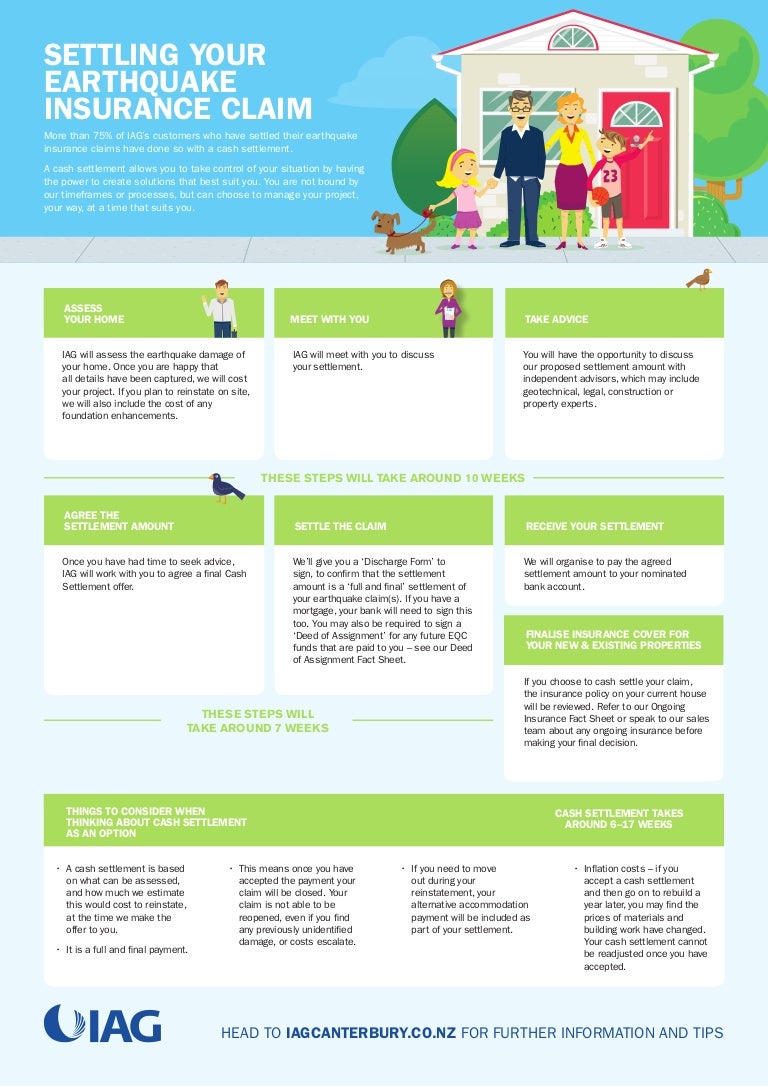 IAG Settling your earthquake claim fact sheets
