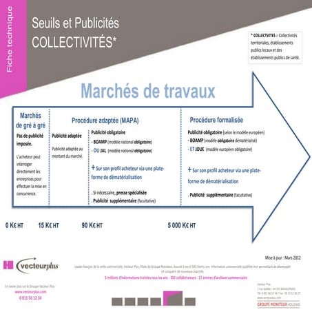 Seuils marchés publics collectivités