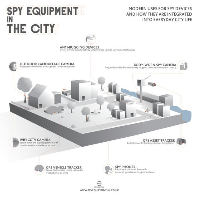 Spy Equipment in the City | PDF