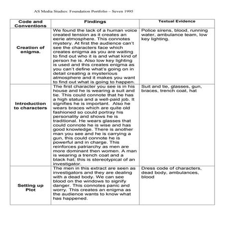 Extended Step Outline for Film | DOCX