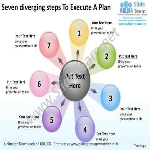 Seven diverging steps to execute a plan circular flow arrow chart power point...