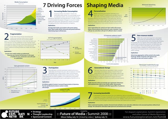 Seven forces media | PPT