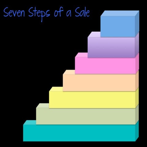Seven Steps of a Sale 2
